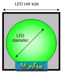 سورس کد پروژه ی نمایش LED matrix (نشان دادن تصاویر با حالت صفحه نمایش LED) در سی شارپ
