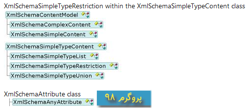 سورس پروژه ی XML Schema Definition editor (ویرایشگر داکیومنت های XSD) در سی شارپ