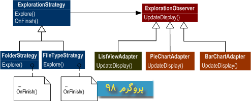سورس کد پیاده سازی Design Pattern ها در یک Storage Explorer در سی شارپ