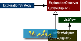 سورس کد پیاده سازی Design Pattern ها در یک Storage Explorer در سی شارپ