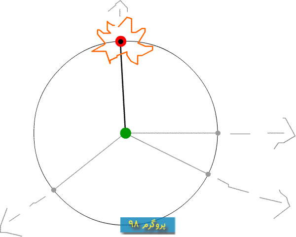 سورس پروژه ی ضربه زدن هدف در حال حرکت: ریاضیات هدف گیری و شبیه سازی موشک در c#.net