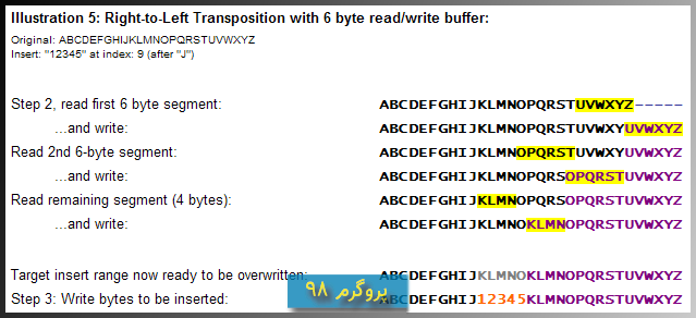 سورس پروژه ی افرودن متن در یک فایل بدون استفاده از Memory Buffers یا Temp Files در سی شارپ