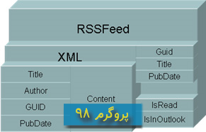 سورس کد پروژه ی جمع کننده RSS Feed و Blogpaper روزانه و ارسال مطلب به وردپرس و دروپال با XMLRPC و ارسال مطلب از Outlook در سی شارپ