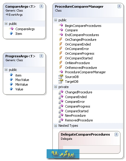 پروژه ی مقایسه stored procedureها بین 2 دیتابیس SQL Server به زبان سی شارپ