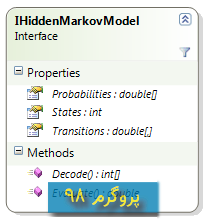 سورس پروژه ی Sequence Classifiers (مدلهای Markov پنهان) در #C