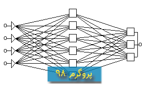 سورس کد پروژه ی Unicode OCR در سی شارپ