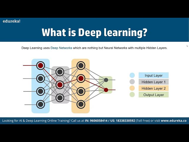 فیلم آموزشی: آموزش عمیق یادگیری با پایتون | آموزش یادگیری عمیق | ادورکا | Deep Learning Live - 1 با زیرنویس فارسی