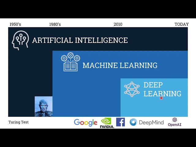 فیلم آموزشی: شروع با یادگیری ماشینی | ساخت اولین مدل یادگیری ماشین پایتون با زیرنویس فارسی