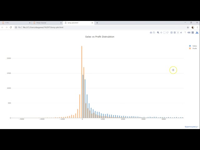 فیلم آموزشی: Plotly Data Visualization در پایتون | قسمت هفدهم | هیستوگرام در Plotly با زیرنویس فارسی