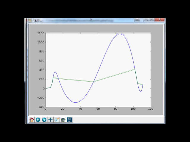 فیلم آموزشی: نحوه صاف کردن خطوط نمودار و نمودار در پایتون و Matplotlib با زیرنویس فارسی