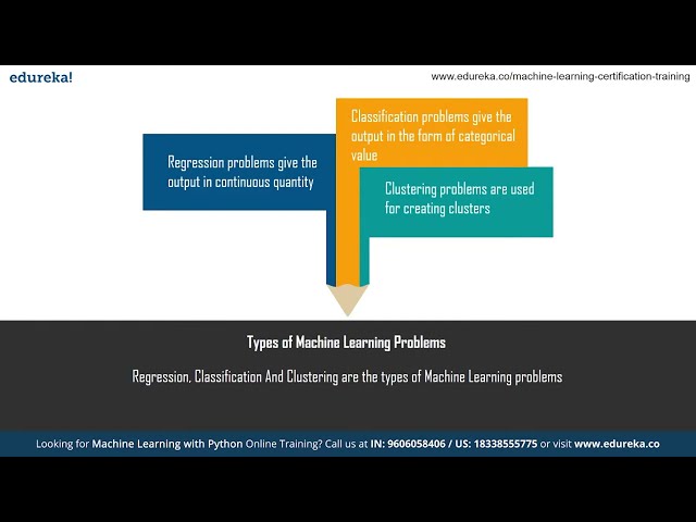 فیلم آموزشی: یادگیری ماشین پایتون | مقدمه ای بر یادگیری ماشین با پایتون | ادورکا | ML Rewind - 3 با زیرنویس فارسی